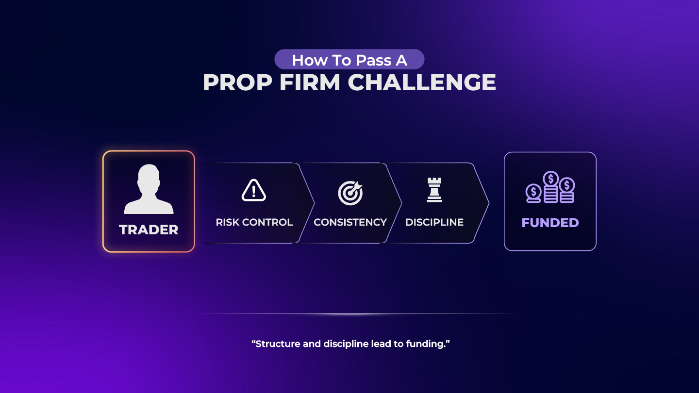 How to Pass a Prop Firm Challenge: Proven Strategies to Get Funded Faster